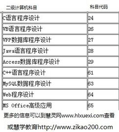 酒店管理專業(yè)必考 計算機二級MS Office高級應(yīng)用的價值與實戰(zhàn)意義