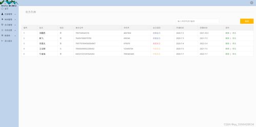 基于Java SSM與MySQL的精美酒店管理系統(tǒng)設(shè)計與實現(xiàn)