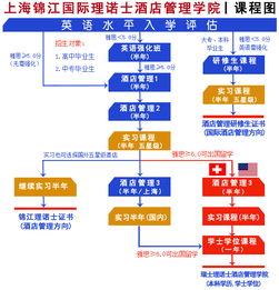 上海錦江國際理諾士酒店管理學(xué)院2017年秋季班開學(xué) 聚焦酒店管理，開啟職業(yè)新篇章
