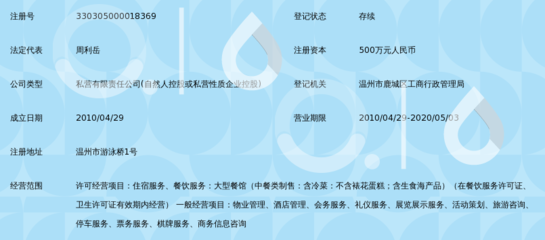 溫州君尚酒店管理探析 在地文化與現代服務的融合之道
