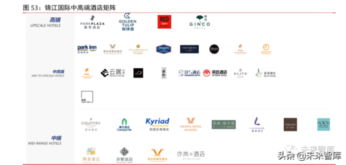 疫情催化供給重塑，酒店行業(yè) 周期拐點漸進，管理升級引領未來