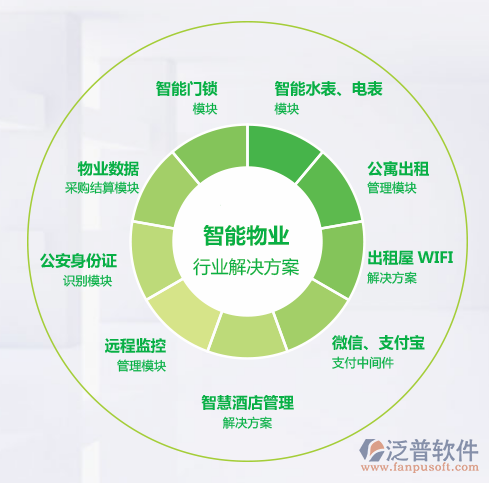 酒店物業(yè)管理系統(tǒng) 如何選擇兼具業(yè)務(wù)特色與產(chǎn)品優(yōu)勢的平臺？